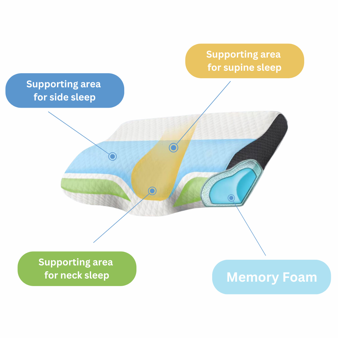 AureliaErgonomic, ergonomic cushion - Image 10