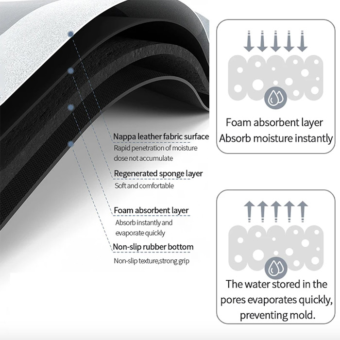 Extremely fast water absorption and drying!