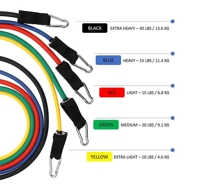 FitBands, training elastics with handles - Image 10
