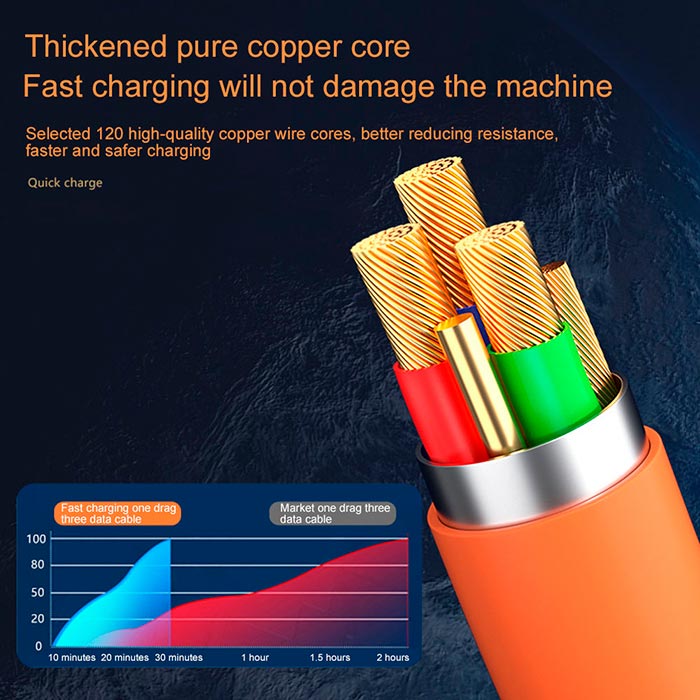 The charger has a cable that is 1.2 m long and it is encased in durable silicone!