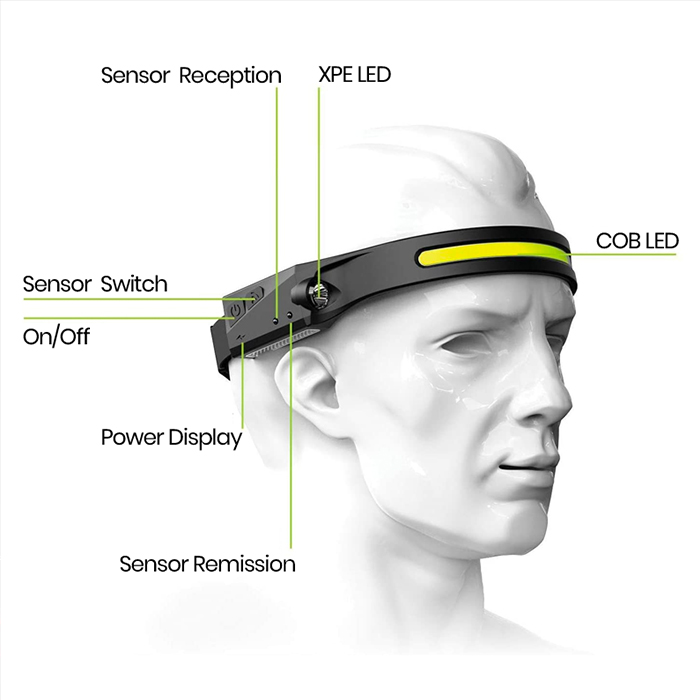 HeadLamp, universal headlamp - Image 6