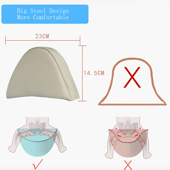 Ergonomic design