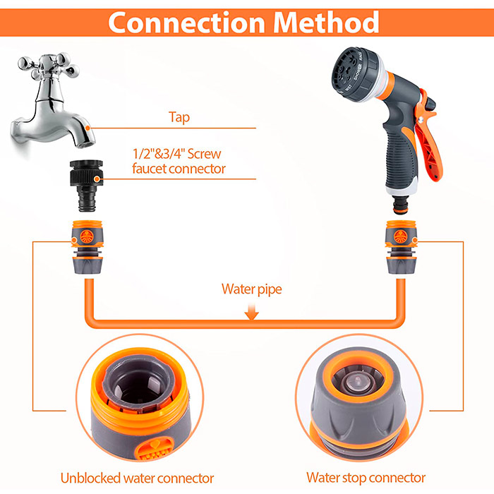 HoseSpray, Set with garden hose nozzle, hose connector and watering gun - Image 5