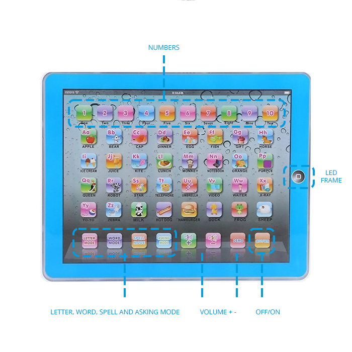 Teach letters, numbers, words, counting, spelling and the alphabet
