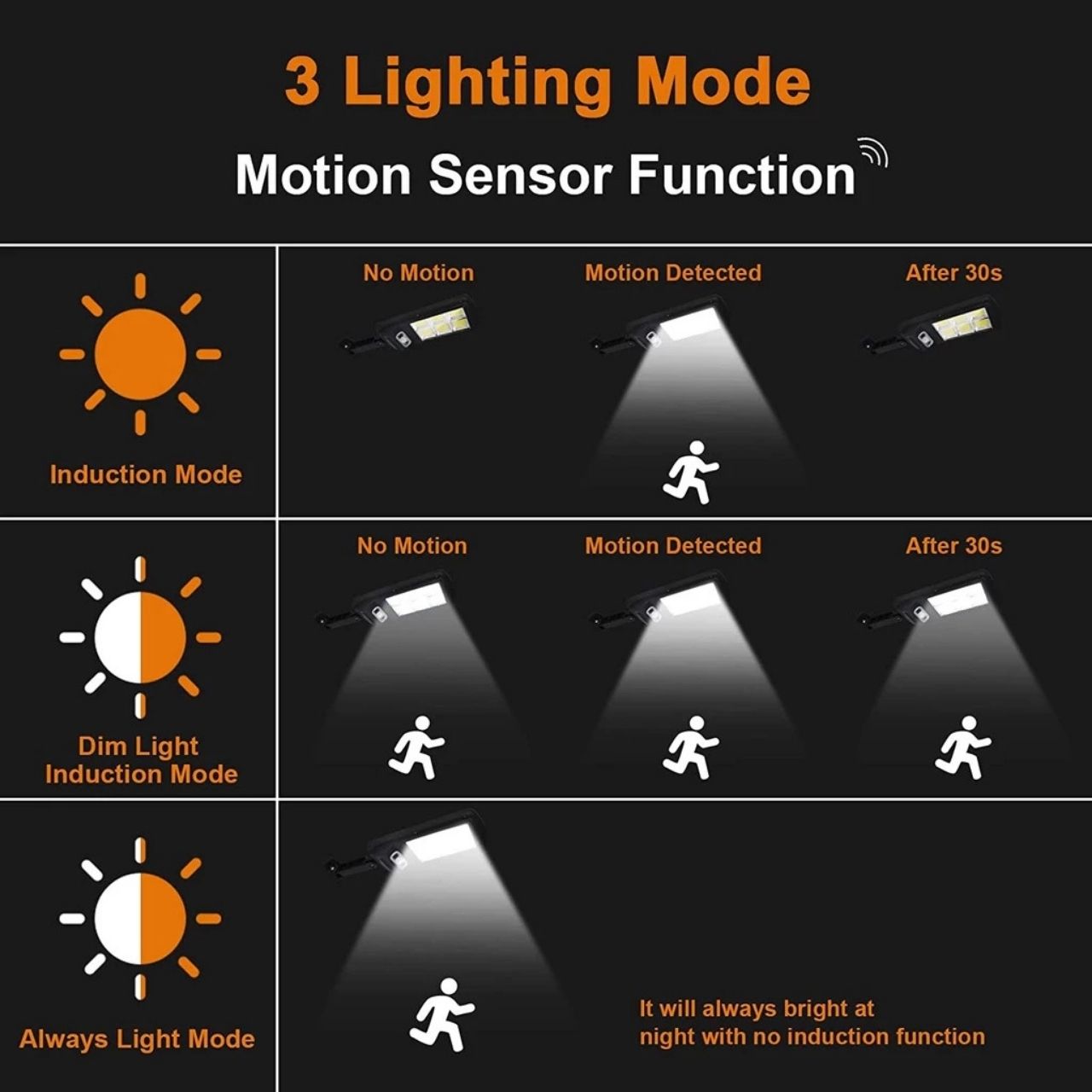 Automatic light with motion sensor