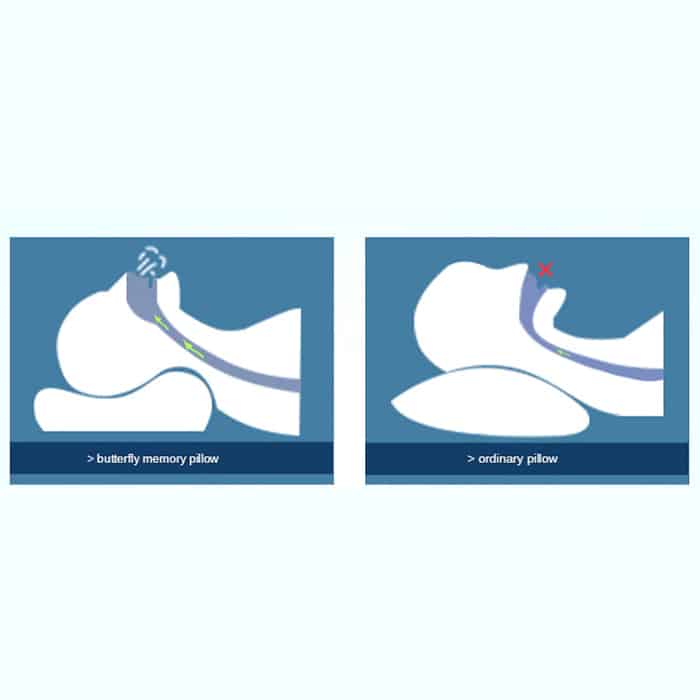 MemoryPillow, ergonomic memory foam pillow - Image 3