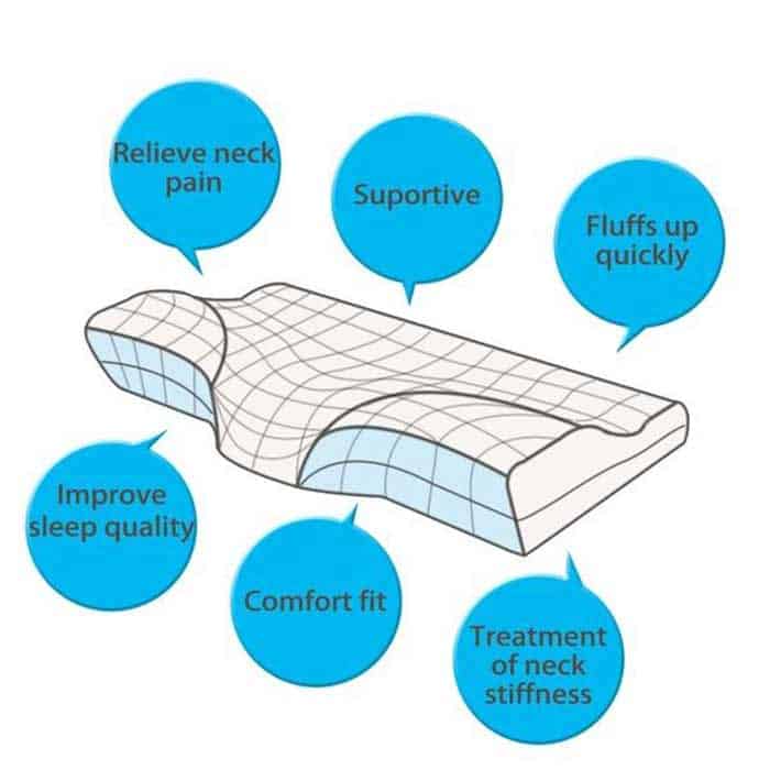 MemoryPillow, ergonomic memory foam pillow - Image 8