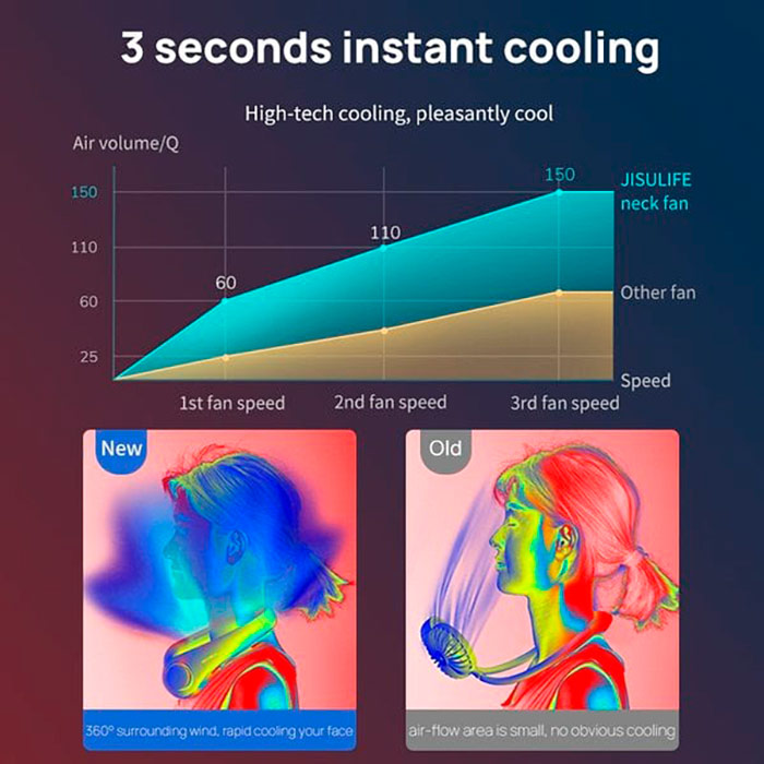 NeckFan, a portable fan that fits around your neck - Image 6