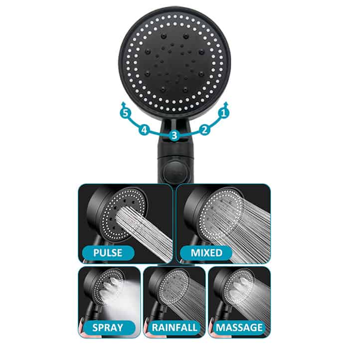 5 ways water flows